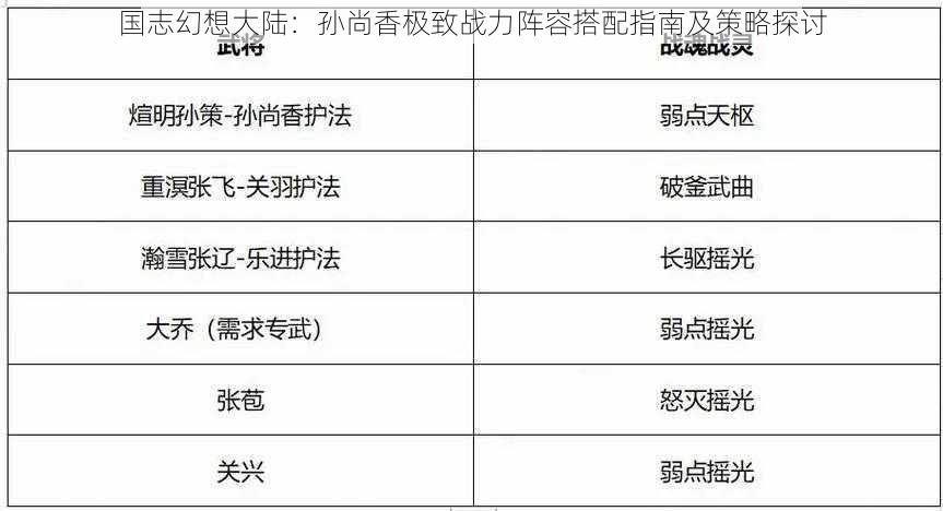 国志幻想大陆：孙尚香极致战力阵容搭配指南及策略探讨