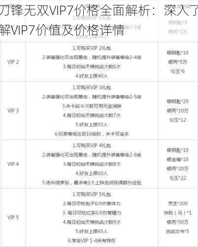 刀锋无双VIP7价格全面解析：深入了解VIP7价值及价格详情