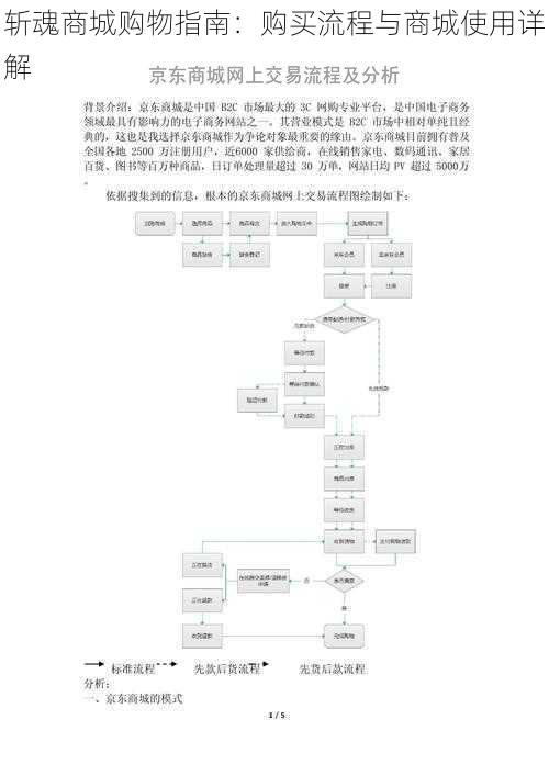 斩魂商城购物指南：购买流程与商城使用详解