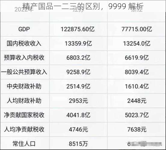 精产国品一二三的区别，9999 解析