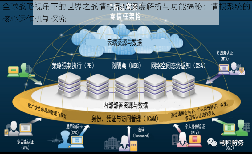 全球战略视角下的世界之战情报系统深度解析与功能揭秘：情报系统的核心运作机制探究