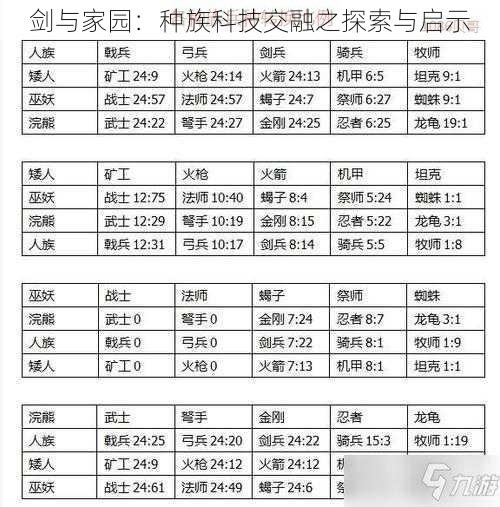 剑与家园：种族科技交融之探索与启示