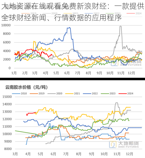 大地资源在线观看免费新浪财经：一款提供全球财经新闻、行情数据的应用程序