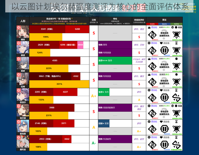 以云图计划埃尔赫强度测评为核心的全面评估体系