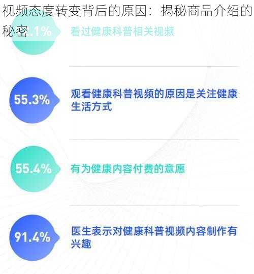 视频态度转变背后的原因：揭秘商品介绍的秘密