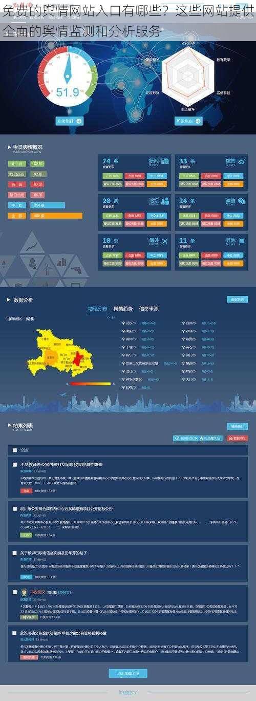 免费的舆情网站入口有哪些？这些网站提供全面的舆情监测和分析服务