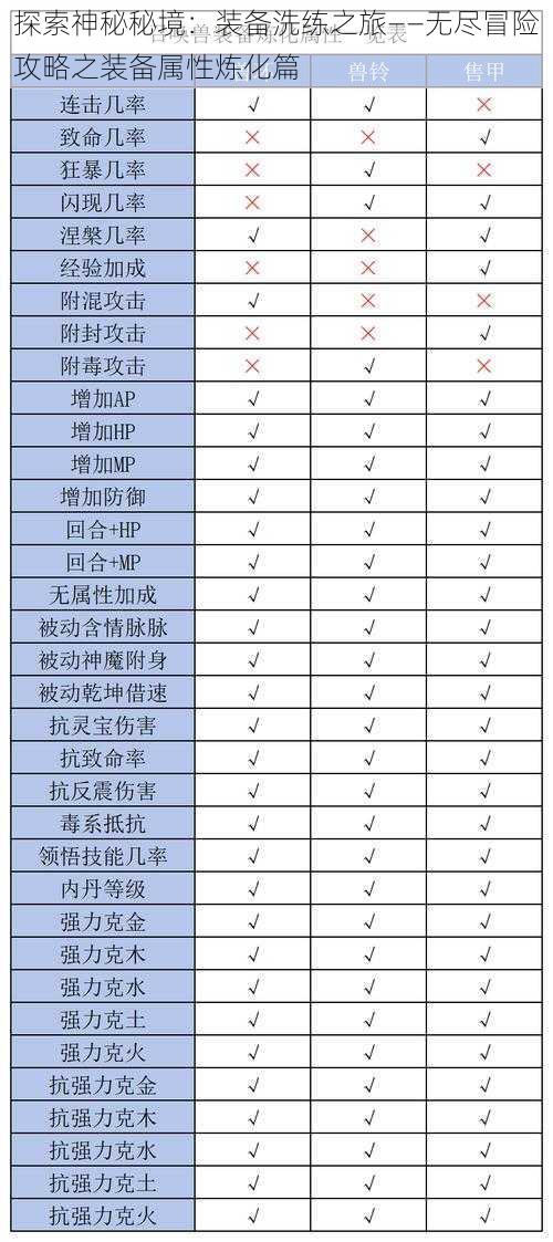 探索神秘秘境：装备洗练之旅——无尽冒险攻略之装备属性炼化篇