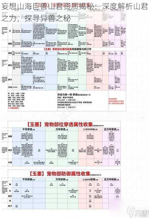 妄想山海巨兽山君资质揭秘：深度解析山君之力，探寻异兽之秘