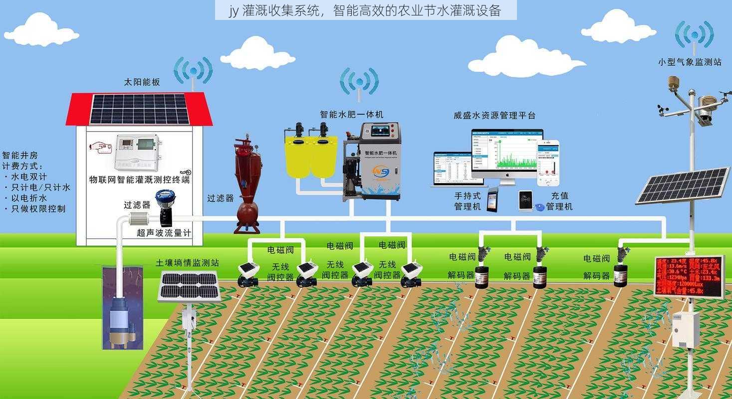 jy 灌溉收集系统，智能高效的农业节水灌溉设备