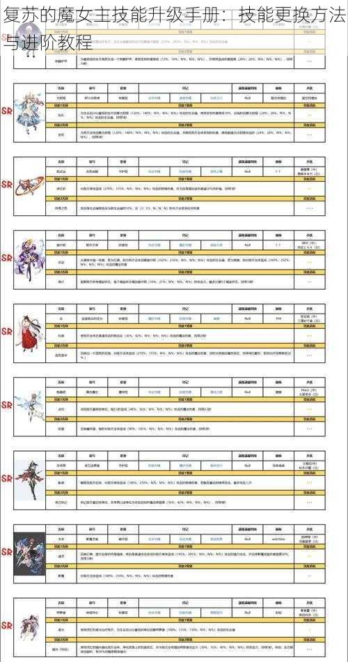 复苏的魔女主技能升级手册：技能更换方法与进阶教程