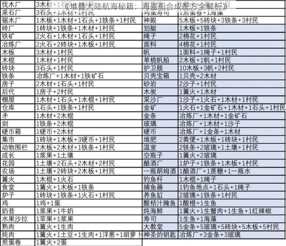 《堆叠大陆航海秘籍：海盗船合成配方全解析》