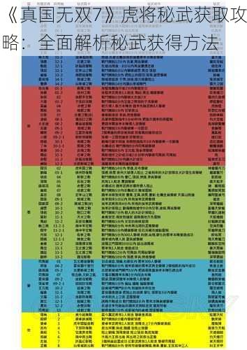 《真国无双7》虎将秘武获取攻略：全面解析秘武获得方法