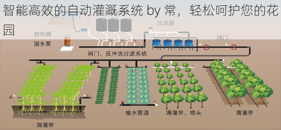 智能高效的自动灌溉系统 by 常，轻松呵护您的花园