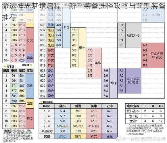 命运神界梦境启程：新手装备选择攻略与前期装备推荐