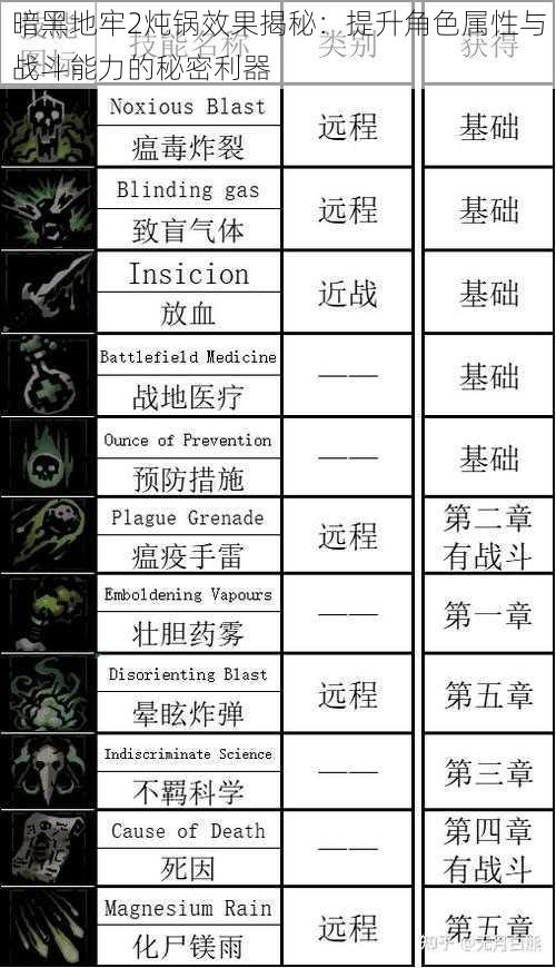 暗黑地牢2炖锅效果揭秘：提升角色属性与战斗能力的秘密利器