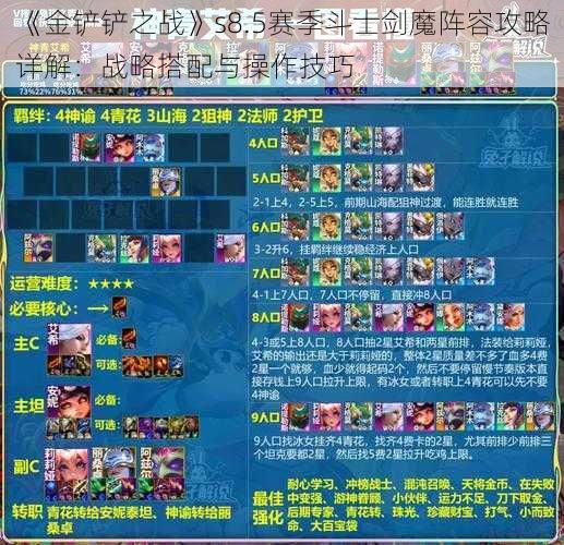 《金铲铲之战》s8.5赛季斗士剑魔阵容攻略详解：战略搭配与操作技巧