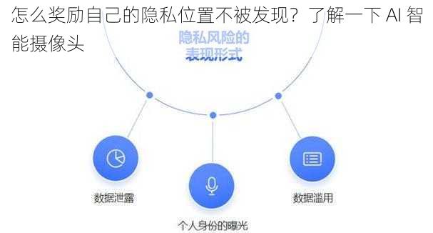 怎么奖励自己的隐私位置不被发现？了解一下 AI 智能摄像头