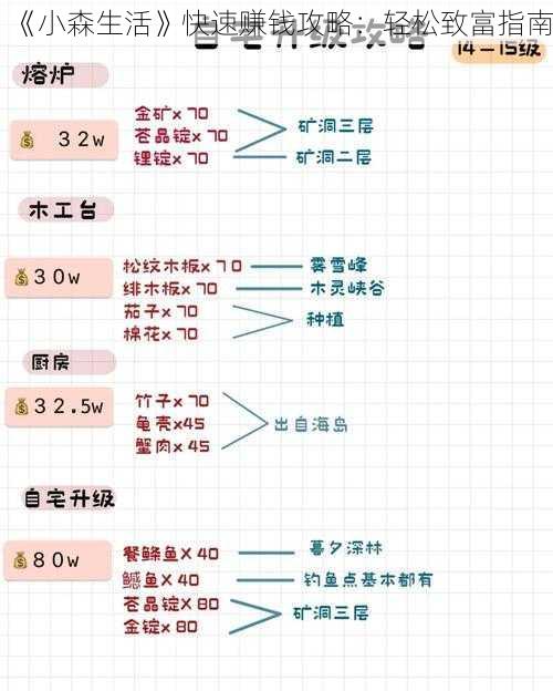 《小森生活》快速赚钱攻略：轻松致富指南