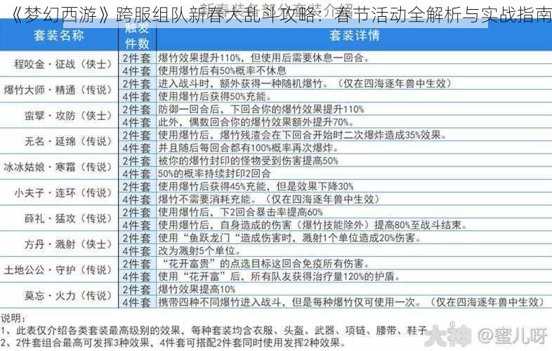 《梦幻西游》跨服组队新春大乱斗攻略：春节活动全解析与实战指南