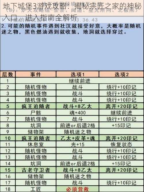 地下城堡3游戏攻略：揭秘宗匠之家的神秘入口，进入指南全解析