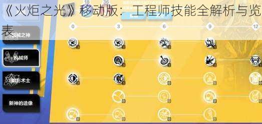 《火炬之光》移动版：工程师技能全解析与览表