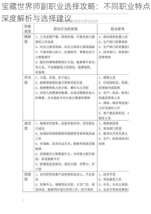 宝藏世界师副职业选择攻略：不同职业特点深度解析与选择建议