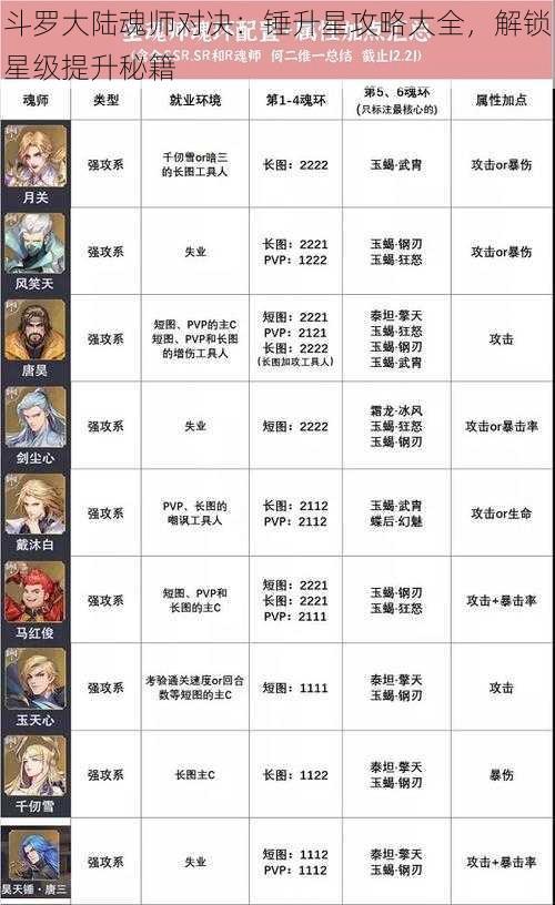 斗罗大陆魂师对决：锤升星攻略大全，解锁星级提升秘籍