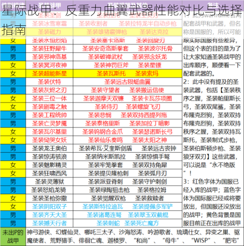 星际战甲：反重力曲翼武器性能对比与选择指南