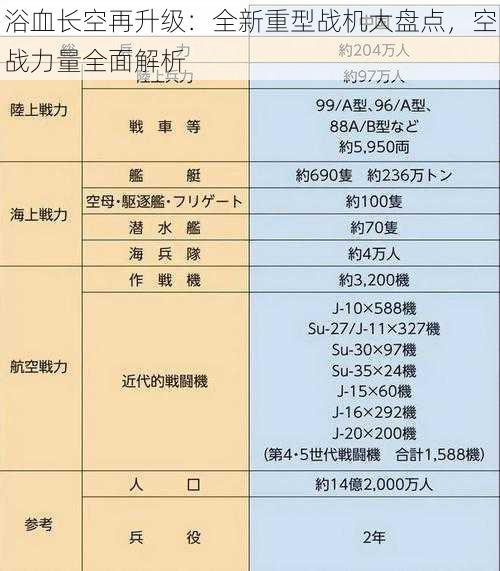 浴血长空再升级：全新重型战机大盘点，空战力量全面解析