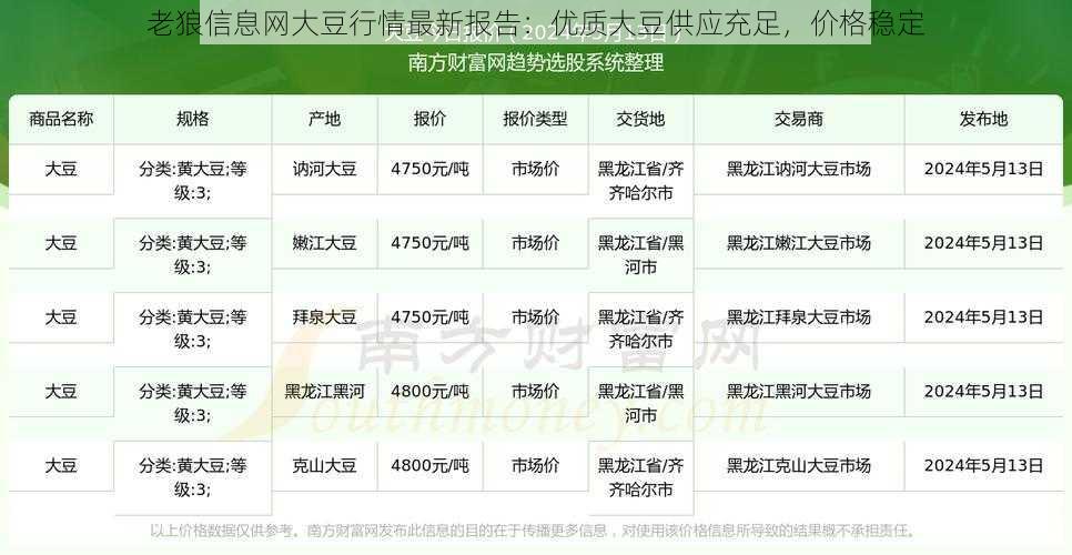 老狼信息网大豆行情最新报告：优质大豆供应充足，价格稳定