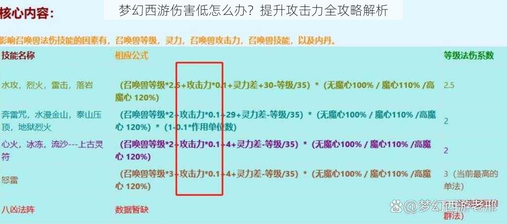 梦幻西游伤害低怎么办？提升攻击力全攻略解析