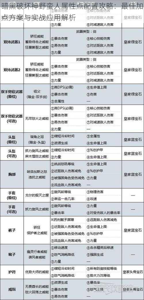 暗黑破坏神野蛮人属性点配置攻略：最佳加点方案与实战应用解析