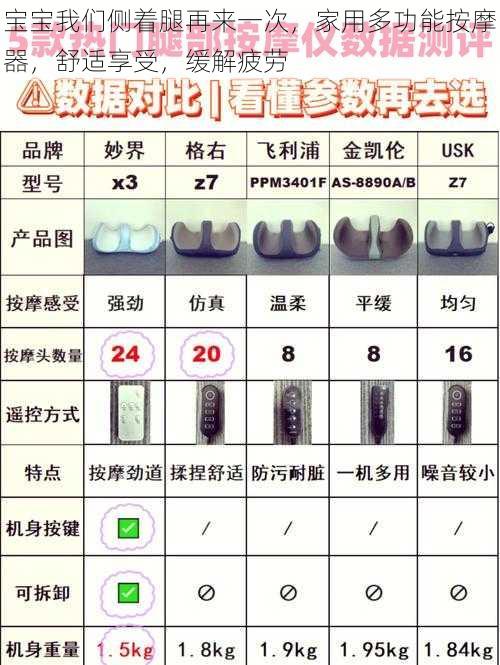 宝宝我们侧着腿再来一次，家用多功能按摩器，舒适享受，缓解疲劳