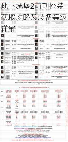地下城堡2前期橙装获取攻略及装备等级详解
