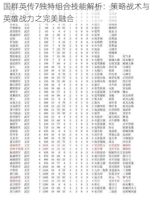 国群英传7独特组合技能解析：策略战术与英雄战力之完美融合