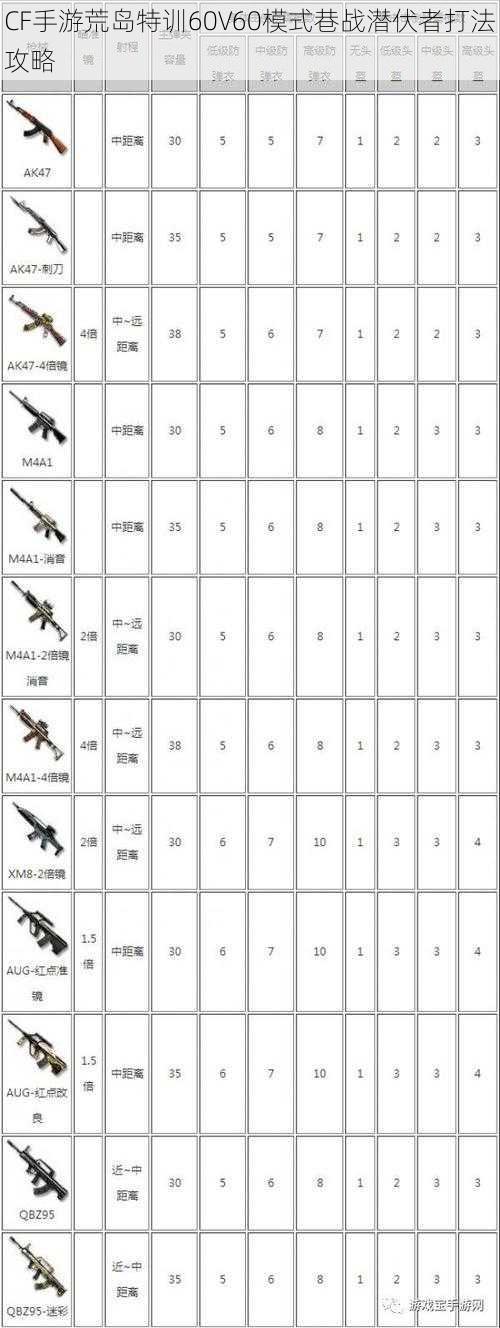 CF手游荒岛特训60V60模式巷战潜伏者打法攻略