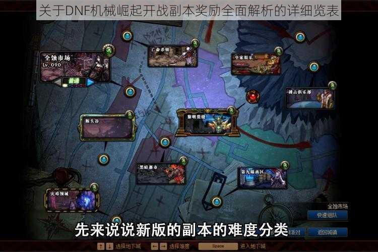 关于DNF机械崛起开战副本奖励全面解析的详细览表