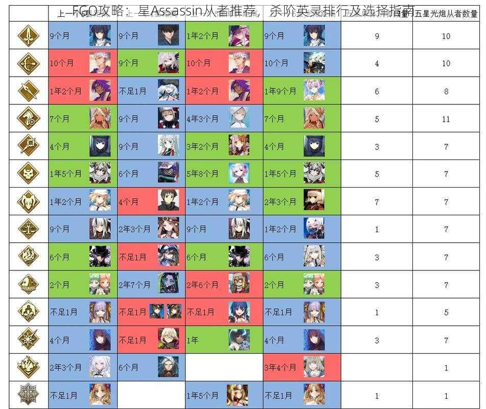 FGO攻略：星Assassin从者推荐，杀阶英灵排行及选择指南