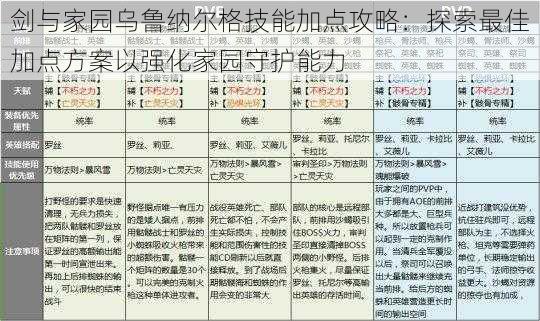 剑与家园乌鲁纳尔格技能加点攻略：探索最佳加点方案以强化家园守护能力