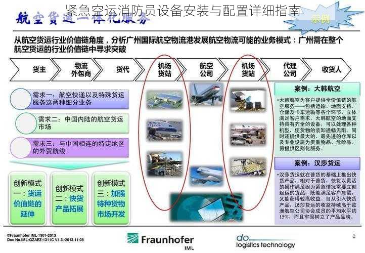 紧急空运消防员设备安装与配置详细指南