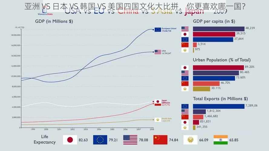 亚洲 VS 日本 VS 韩国 VS 美国四国文化大比拼，你更喜欢哪一国？