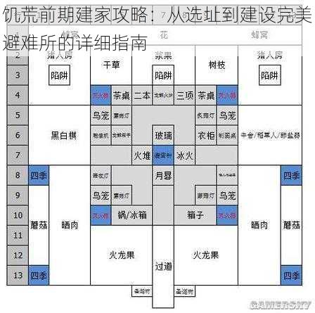 饥荒前期建家攻略：从选址到建设完美避难所的详细指南