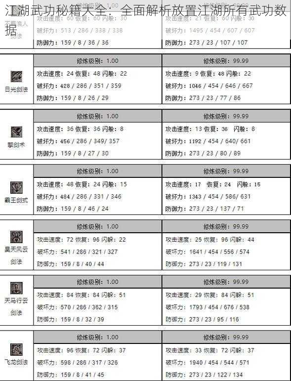 江湖武功秘籍大全：全面解析放置江湖所有武功数据