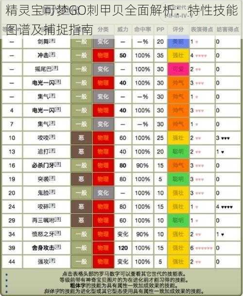 精灵宝可梦GO刺甲贝全面解析：特性技能图谱及捕捉指南