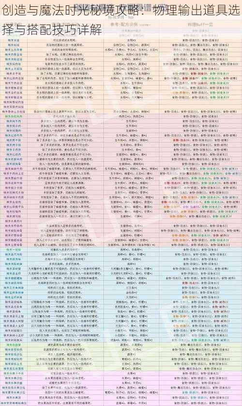 创造与魔法时光秘境攻略：物理输出道具选择与搭配技巧详解