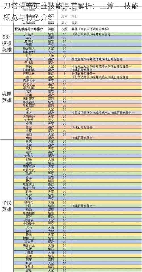 刀塔传奇英雄技能深度解析：上篇——技能概览与特色介绍