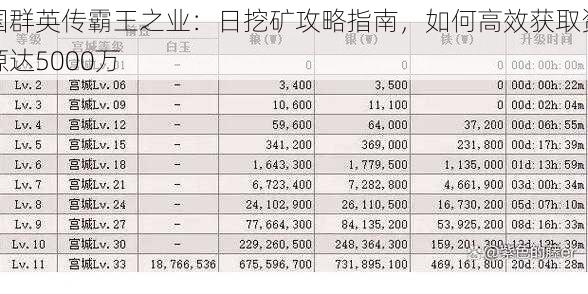 国群英传霸王之业：日挖矿攻略指南，如何高效获取资源达5000万