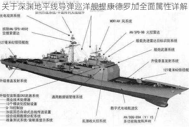 关于深渊地平线导弹巡洋舰提康德罗加全面属性详解