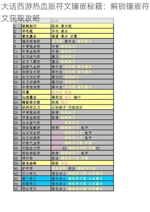 大话西游热血版符文镶嵌秘籍：解锁镶嵌符文获取攻略