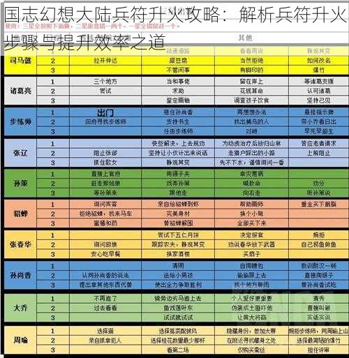 国志幻想大陆兵符升火攻略：解析兵符升火步骤与提升效率之道